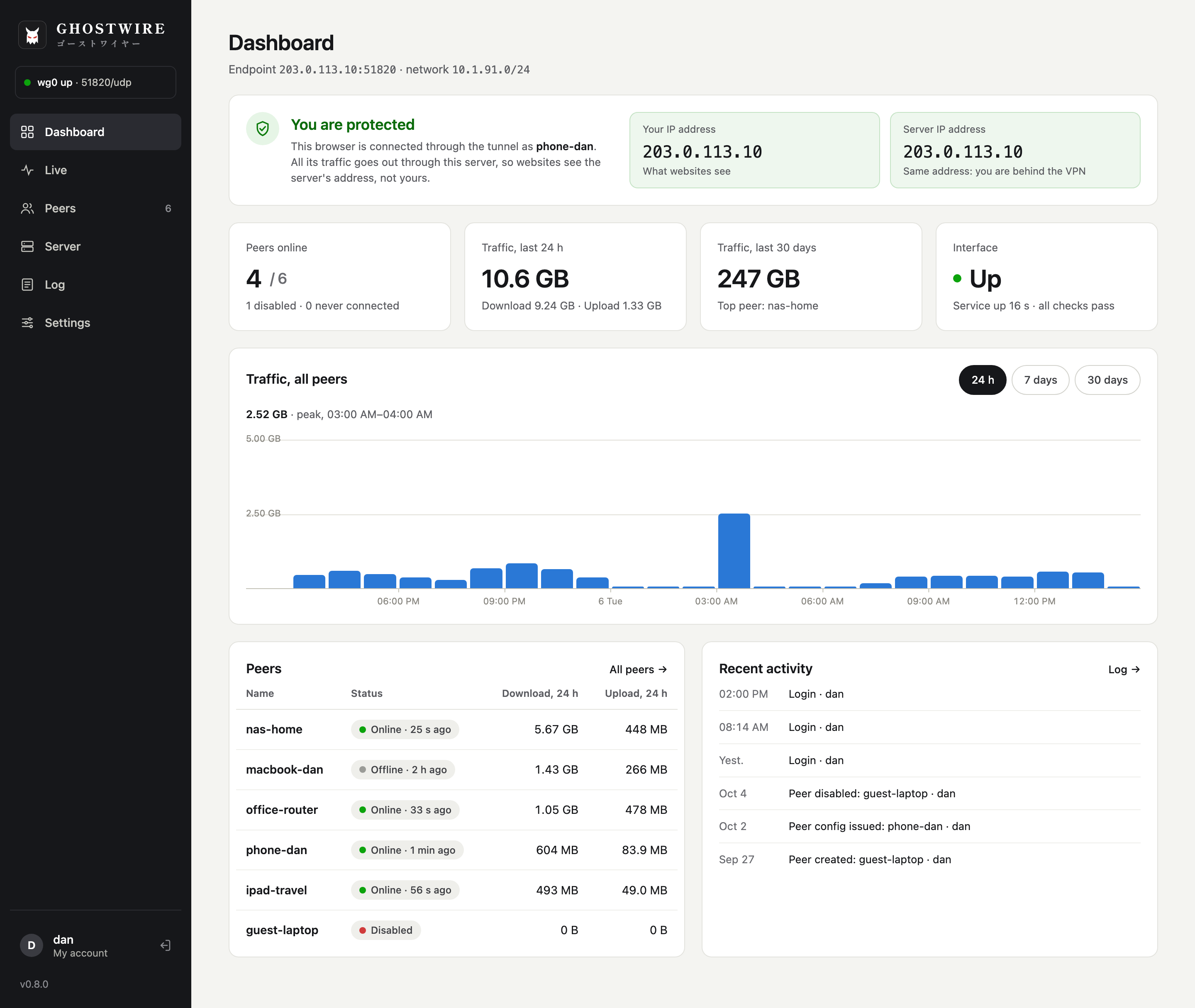 Dashboard with the protection check, peers online, traffic of the last 24 hours, the peer list and recent activity