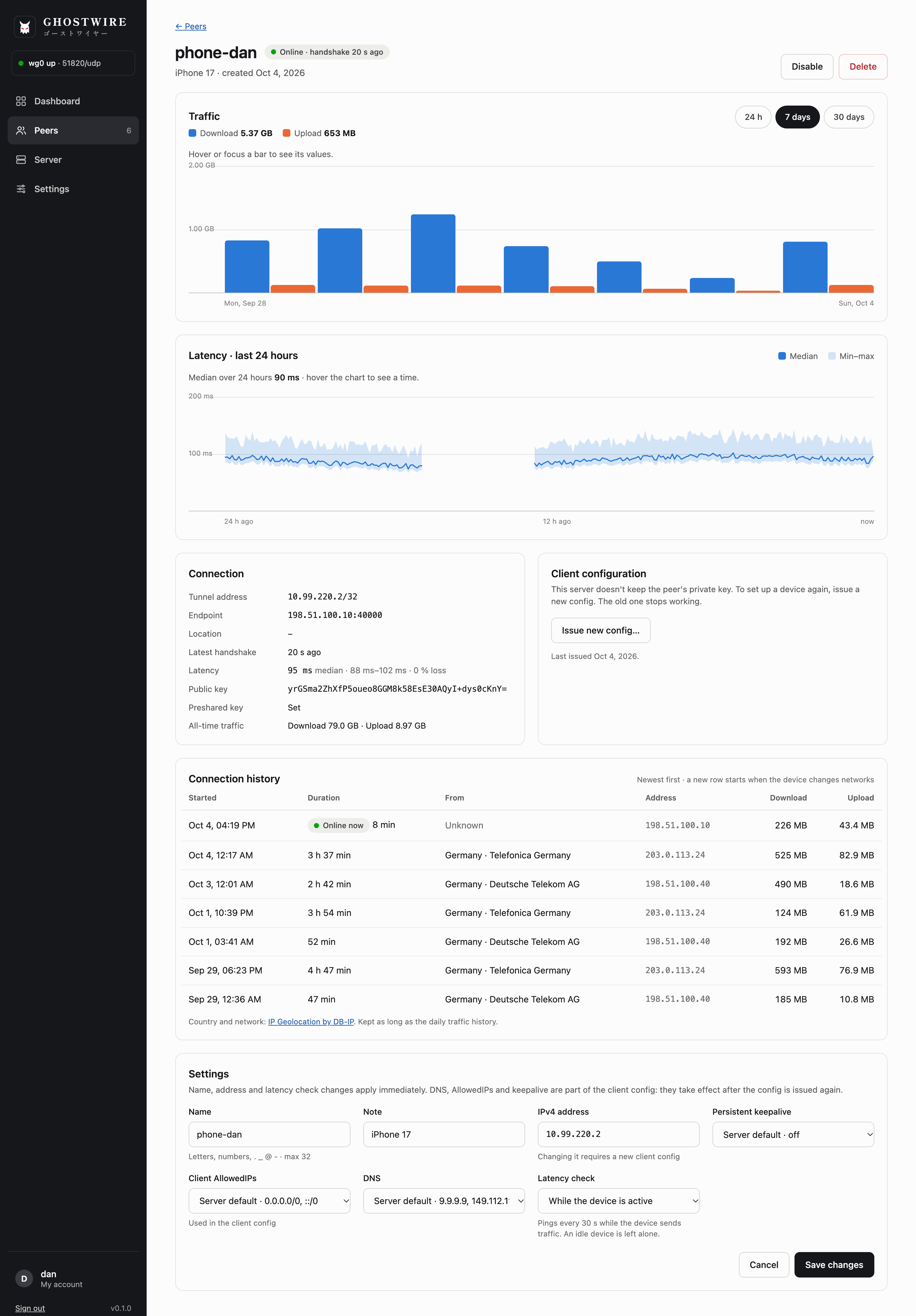 Peer page with traffic and latency charts, connection details and history