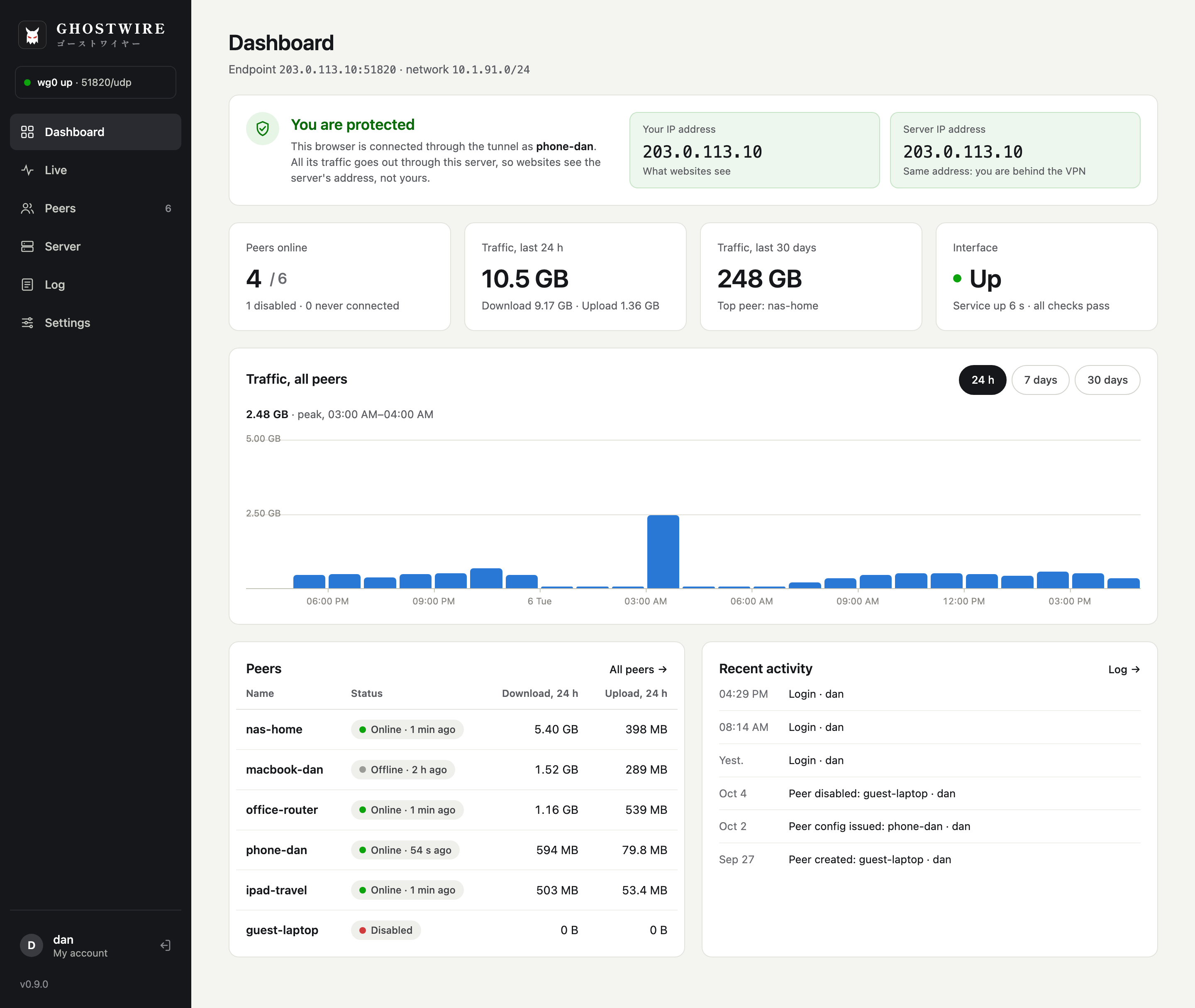 Dashboard with the protection check, peers online, traffic of the last 24 hours, the peer list and recent activity
